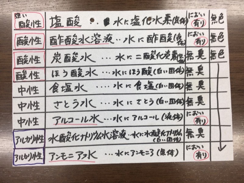 父子で挑んだ中学受験 最難関に「落ちた」その後 | わたしの選択