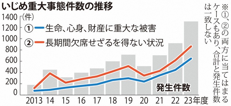 新課程 数学Ⅰを斬る ⑥ | 数学おじさんのブログ