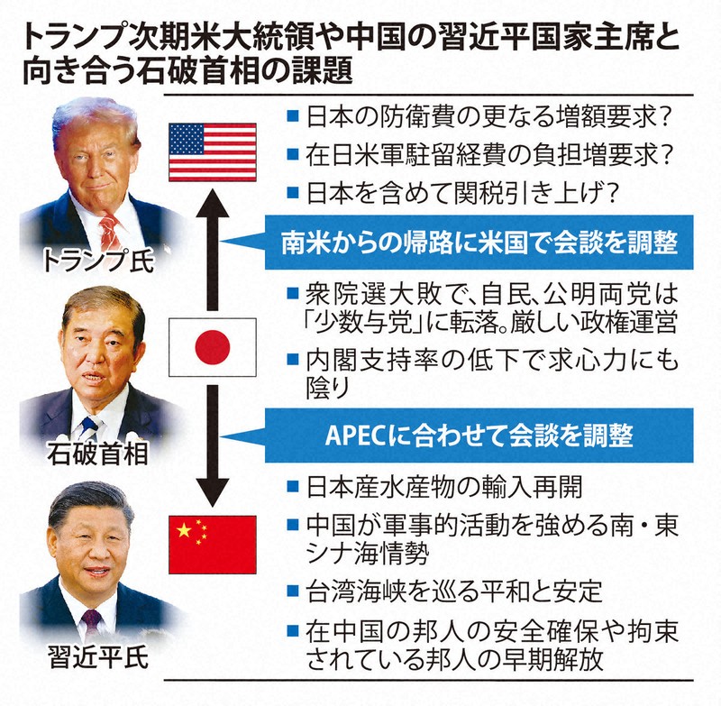 習近平 安倍晋三 元総理 ドナルド・トランプ大統領 フィギュア 安倍