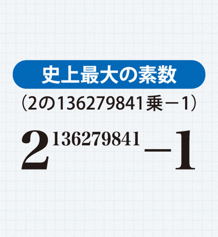 質問なるほドリ：史上最大の素数って？ 2の1億3627万9841乗から1引いた