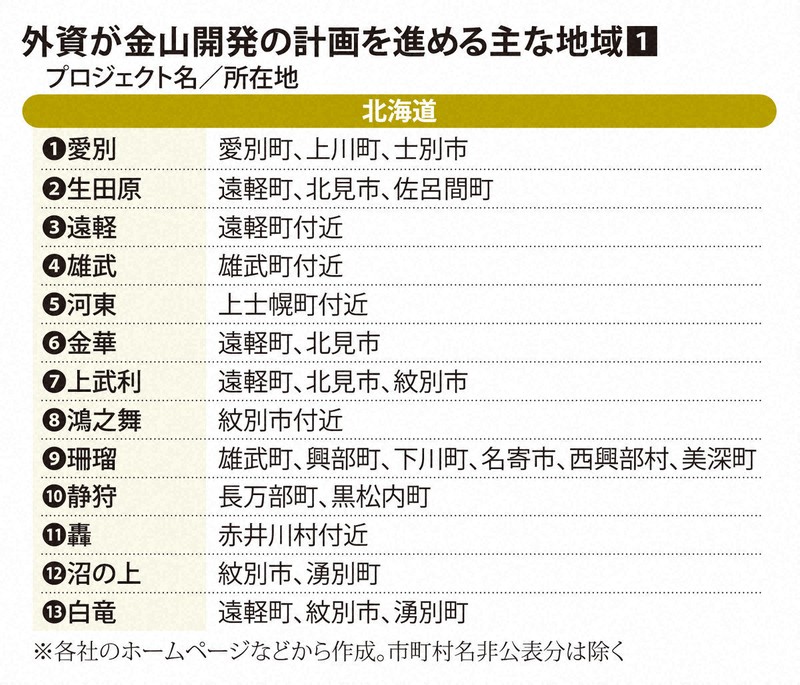 外資の金山開発 | 1分ニュースzukai | 毎日新聞