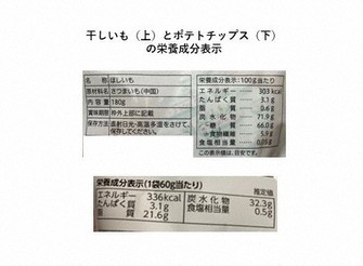 三大栄養素の一つ「炭水化物」 カロリーをいちいち気にせず、おいしく