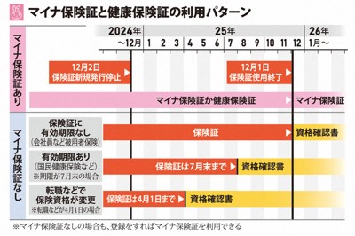 健保卡新制上路！舊式健保卡暫停措施七月底結束，未依規定就醫恐負擔全額費用