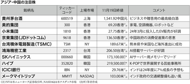 2025年に上がる株：注目のアジア・中国株10銘柄はこれだ 中国の酒造