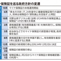 マイナ保険証を巡る政府方針の変遷
