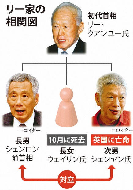 建国の父」の家、誰のもの リー・クアンユー シンガポール初代首相