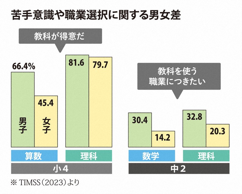学力推移調査 backend=imagemagick;version=1;