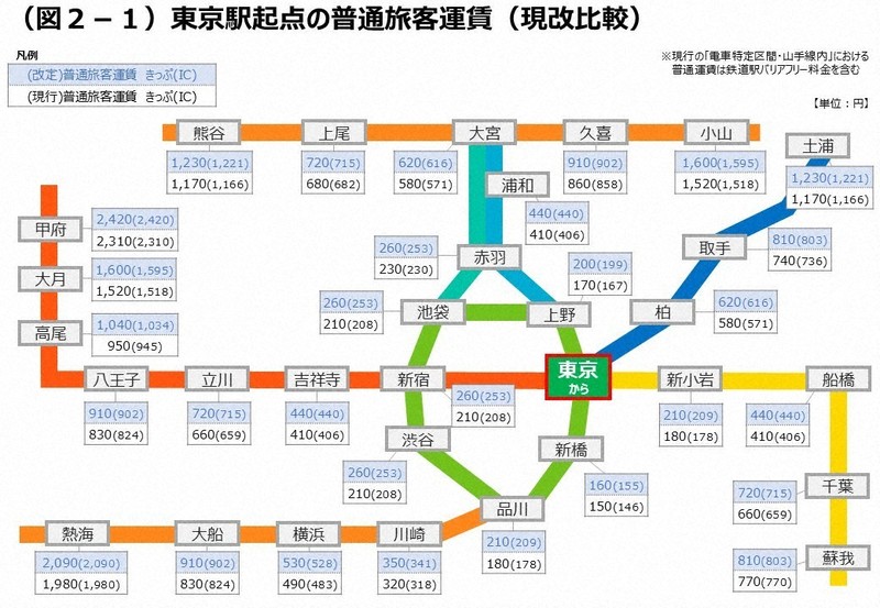 JR東日本が運賃値上げへ 東京ー新宿間は50円増 26年3月から | 毎日新聞