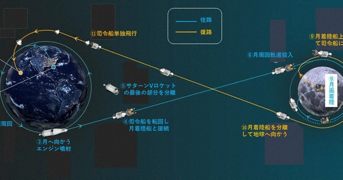 的川博士の銀河教室：的川博士の銀河教室 822 人類はふたたび月へ／2