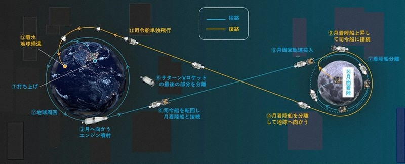 的川博士の銀河教室：的川博士の銀河教室 822 人類はふたたび月へ／2