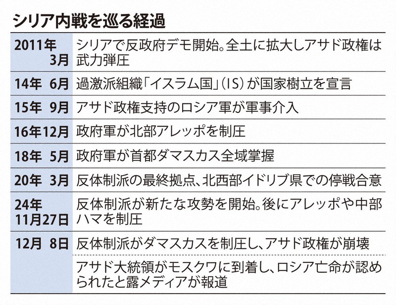 実物 シリア軍 軍事情報局 パッチ 自由 シリア軍 フラッグ パッチ ラージ | 明日香縫製雑貨店(BASE店)