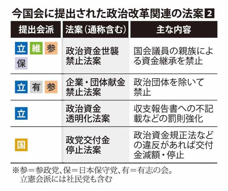政治の成立 与野党“政調会長”が激論！】検証！自公立維の公約「政治改革」 小野寺