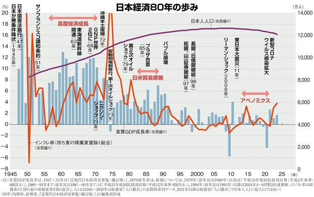 日本経済総予測2025：インタビュー「日本経済が手本にすべきは日本