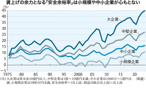 最新年間賃金・賞与の実態 主要、中堅・中小企業の水準と各社別一覧 ’９９年版/労務行政（単行本） 無料＞ 賃金構造基本統計調査_学歴、年齢階級別きまって支給する