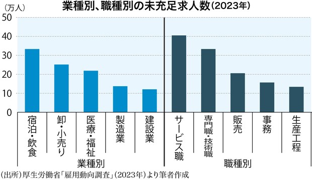 労働と独占資本 20世紀における労働の衰退 労働と独占資本: 20世紀における労働の衰退 | H.ブレイヴァマン, 富沢