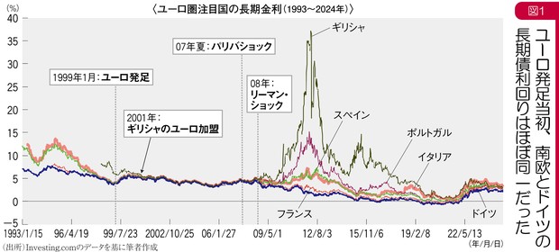 グラフの声を聞く：統一通貨ユーロの黄昏 市岡繁男 | 週刊エコノミスト