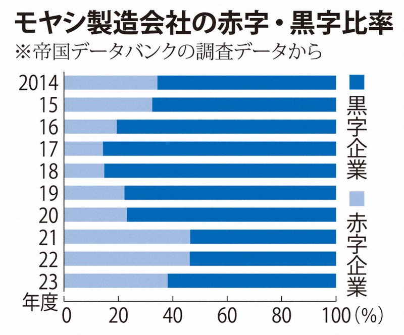 作者不詳　周ニ　ヤタヤ額 店頭受取り限定】◇ヤヨイ化学(YAYOI) 糊付け機 COATAX(コータックス