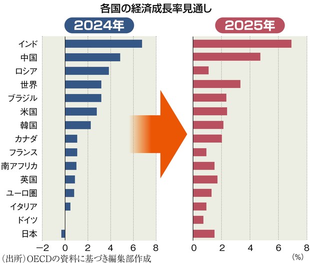 環境　東アジア長期経済統計　別巻3 環境 東アジア長期経済統計 別巻3 書籍検索 - 株式会社 勁草書房