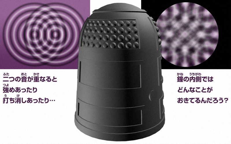 ふしぎのひみつきち：／137 今回のテーマ 鐘の中で聞く鐘の音 | 毎日新聞