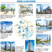 再開発による東京の街の将来像