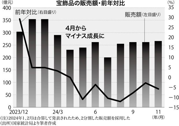 中国動乱前夜：中国でマオタイ酒や宝飾品のバブルが崩壊 中古品60兆円