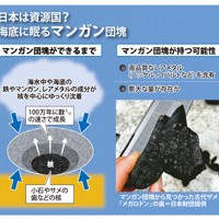 深海にゴロゴロ、レアメタル含む球体はどうやってできたか [写真特集1