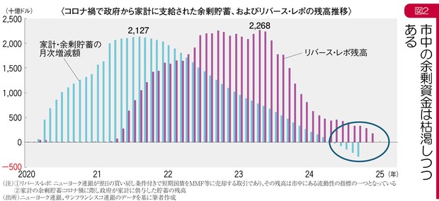 グラフの声を聞く：トランプ氏就任後の株価は波乱含み 市岡繁男 | 週刊