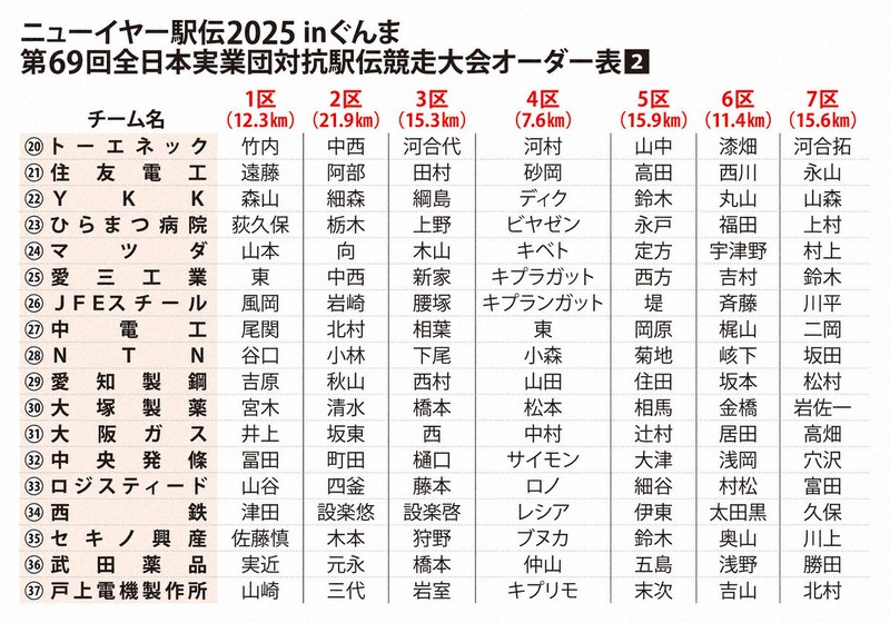 j[C[w`2025 69S{ƒcw`7 YouTube>1{ ->摜>6 