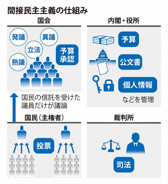 デモクラシーズ：AIによる人権侵害リスク、政治家に代わって抑える解決