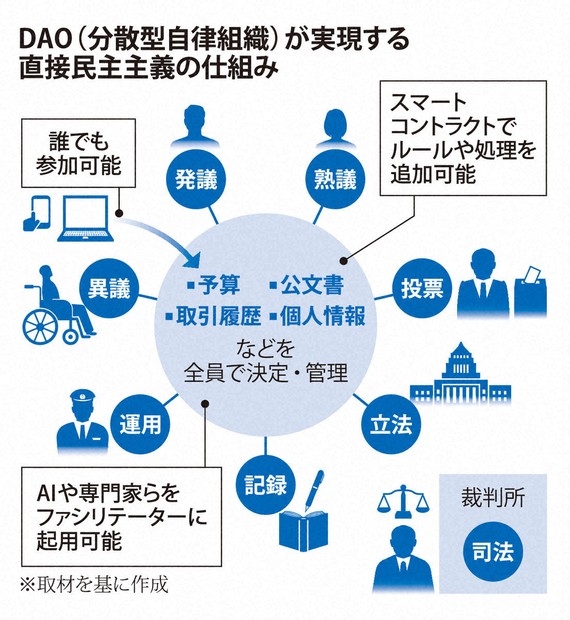【中古】司法審査と民主主義 憲法とラディカルな民主主義｜日本評論社
