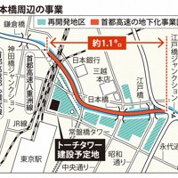 日本橋周辺の地図と計画されている事業