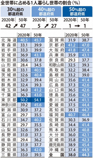 家族〈2〉現代日本の家族政策―政策と法 (1976年) 家族〈2〉現代日本の家族政策―政策と法 (1976年)