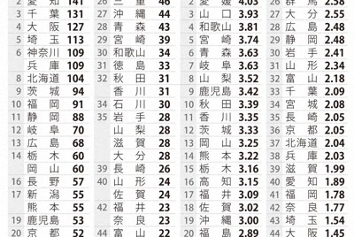 2024年の都道府県別交通事故死者数