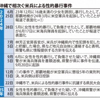 沖縄で相次ぐ米兵による性的暴行事件