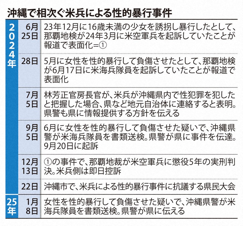 沖縄で相次ぐ米兵による性的暴行事件