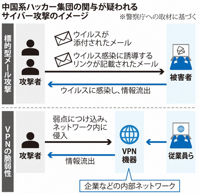 対日宣伝と新聞の中国報道 JAXAへの中国系ハッカー攻撃、未公表の欠陥狙い撃ち 高度な技術