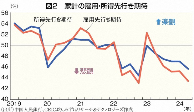 中国の消費社会と消費者行動 Amazon.co.jp: 中国の消費社会と消費者行動 : 李 海峰, 米谷