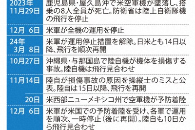 陸自配備的魚鷹機首度飛抵沖繩美軍基地，將參與大規模聯合演訓
