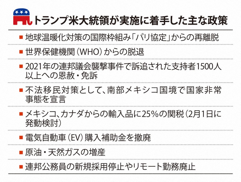 歴史の書き換え」狙うトランプ大統領 不法移民対策も本格化へ | 毎日新聞
