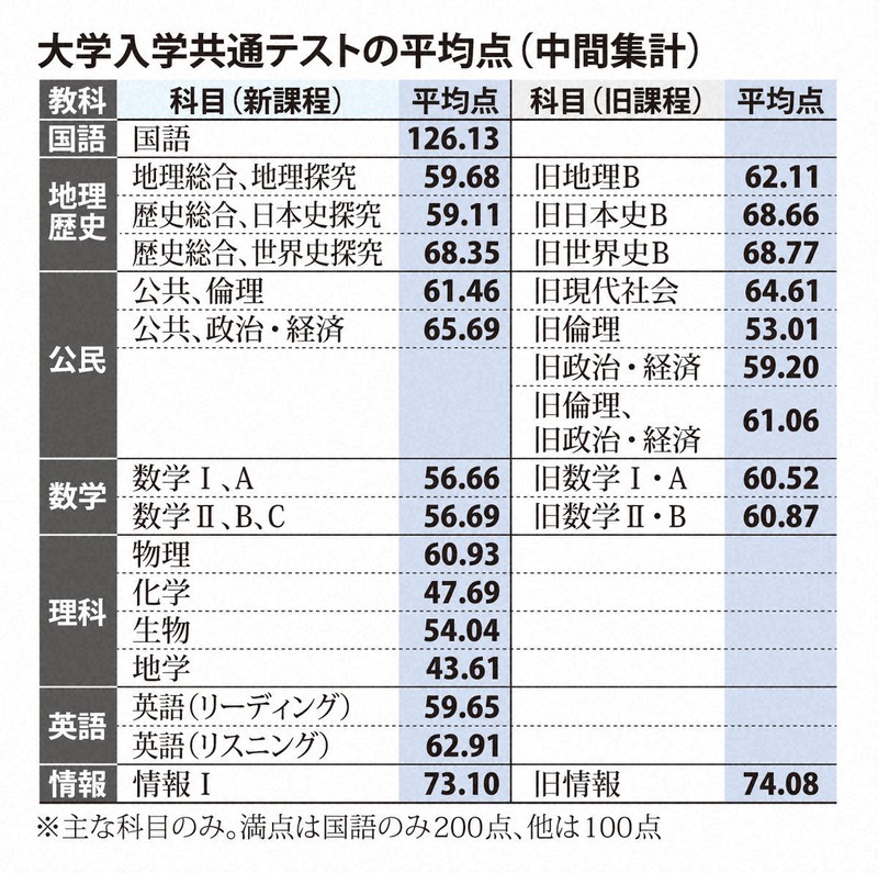 Xam 2019 国語 大学入試問題 Xam 2019 国語 大学入試問題