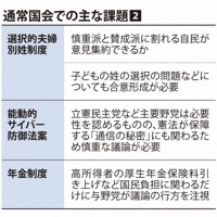 通常国会での主な課題②
