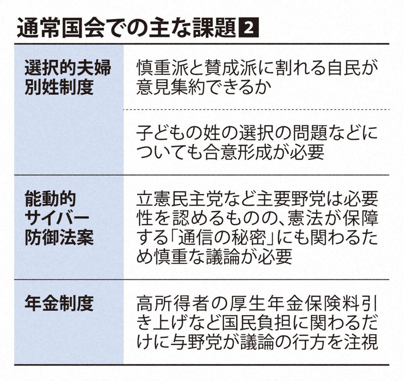 通常国会での主な課題②