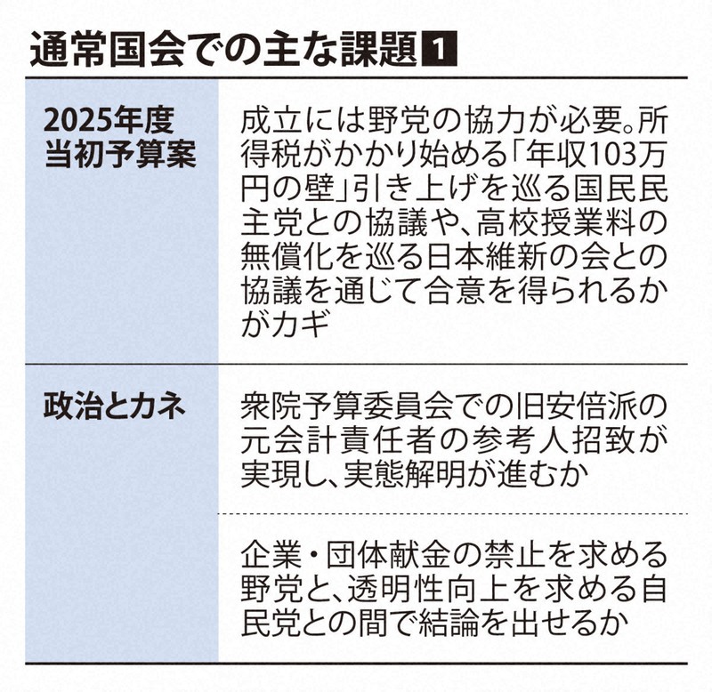 通常国会での主な課題①