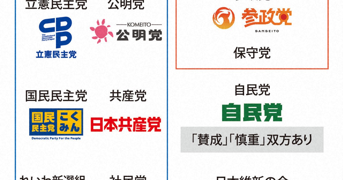 図解・写真まとめ イチから分かる「選択的夫婦別姓」 [写真特集3/12
