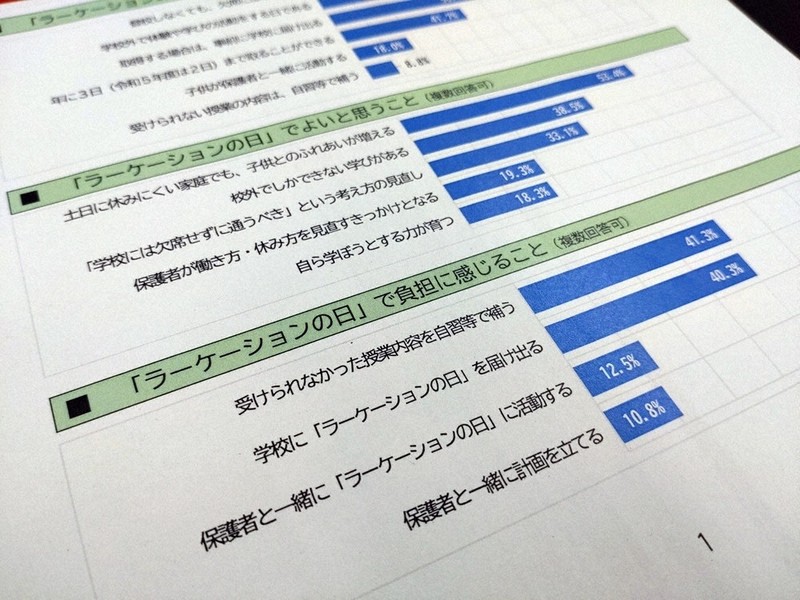 ラーケーション」導入へ 「学びの休暇」欠席にならず 4月以降、徳島
