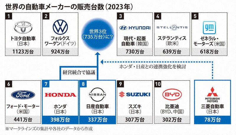 日産自動車社史 日産自動車前史 | 会社情報 | 日産自動車企業情報サイト