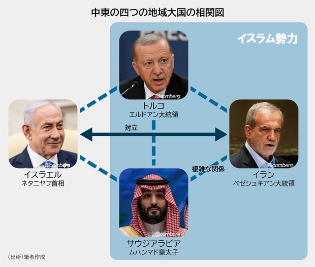 中東の独裁者 謎の独裁国家トルクメニスタンに君臨する「裸の王様」 | クーリエ