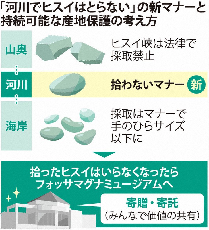 ヒスイ、河川で取らないで 大きな原石の持ち去り、後絶たず 新潟