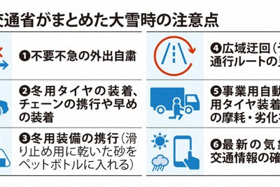 国土交通省がまとめた大雪時の注意点