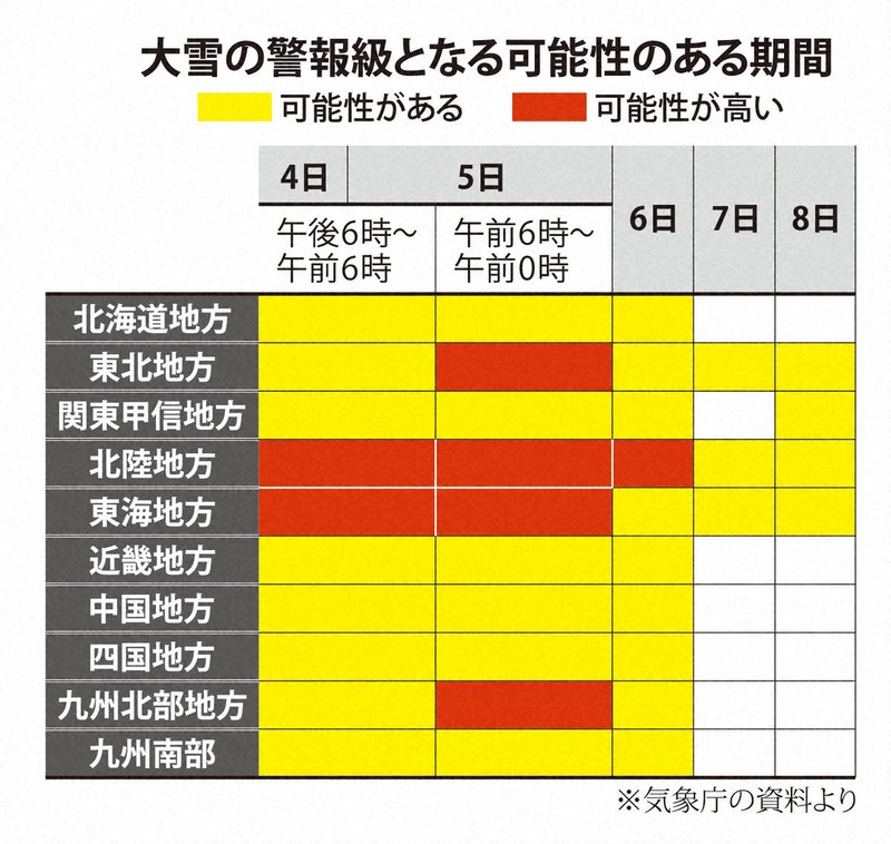 今季最強寒波 北海道で12時間に120センチ降雪、全国の記録更新 | 毎日新聞